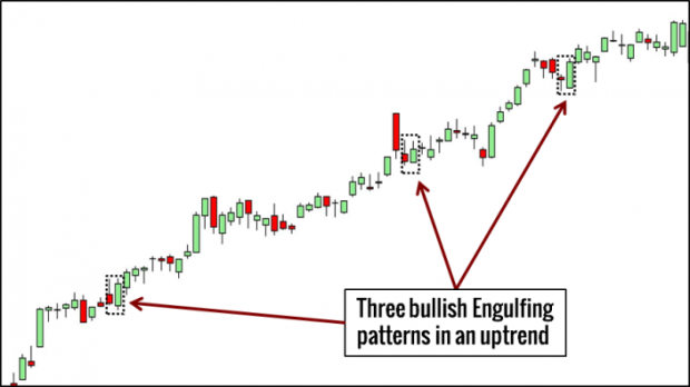 engulfing-pattern-trading-example-705x396