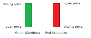 marubozu-pattern