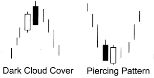 piercing-line-dark-cloud