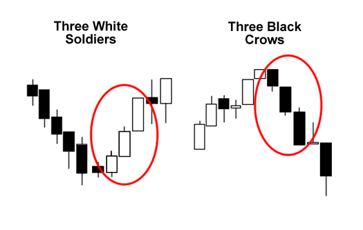three-white-solders-three-white-crows